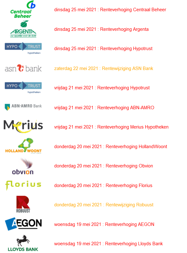 Graadmeter voor de hypotheekrente schiet omhoog|10 jaars Nederlandse staatsrente ontwikkeling|