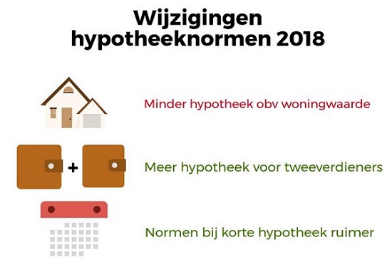 Hoeveel kan ik lenen in 2018 Hoeveel kan ik lenen in 2018?