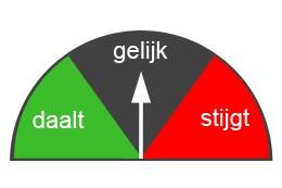 Hypotheekrente verwachting april 2018