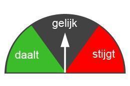 hypotheekrente verwachting